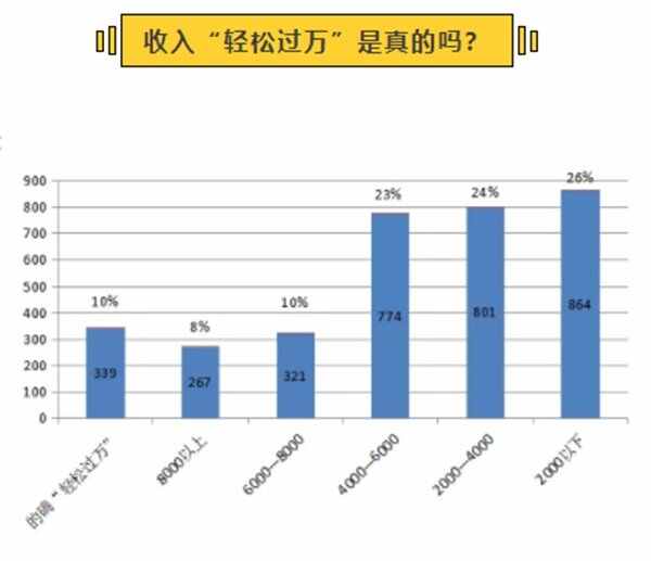 4.2米货车跑货拉拉赚钱吗？货拉拉收入怎么样