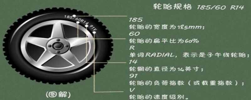 欧亚体育平台轮胎的规格数字含义怎么识别轮胎规格参数(图1)