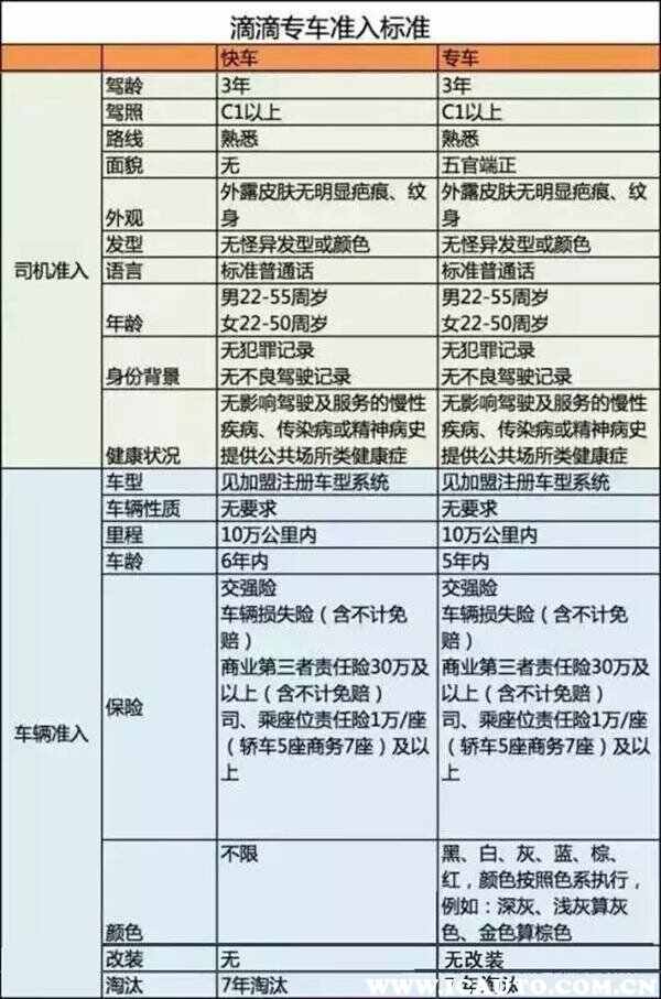 私家車滴滴打車加盟條件