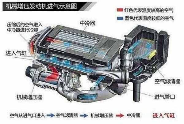 中冷器的作用图片