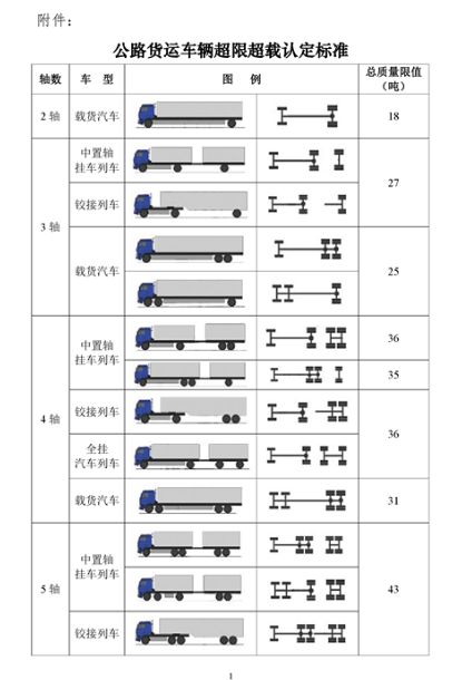 高速车型分类图片