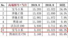 首付10万能买什么车，宝马3系10万首付够了吗