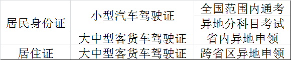 考驾照需要暂住证吗 没居住证可以考驾照不 热备资讯