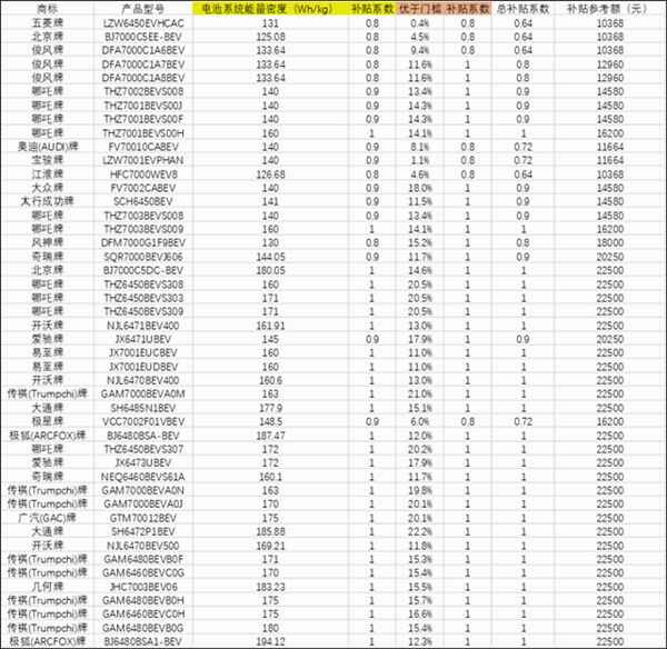国家汽车补贴