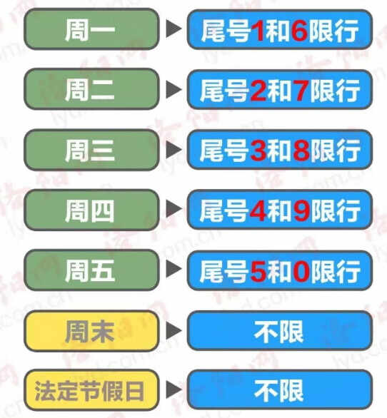 2022洛阳限行图图片