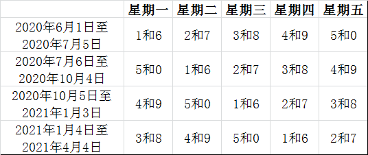 通州区尾号限行规定 21通州限行区域地图 车主指南