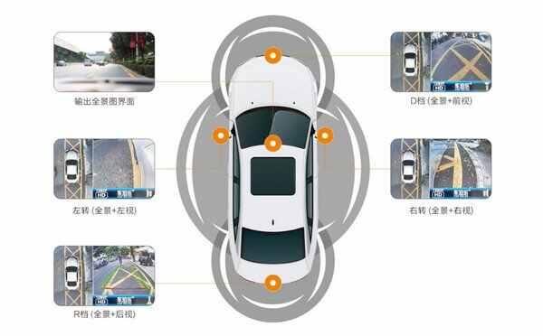 汽车知识普及:防划车360度停车监控哪款好 停车监控记录仪哪个好