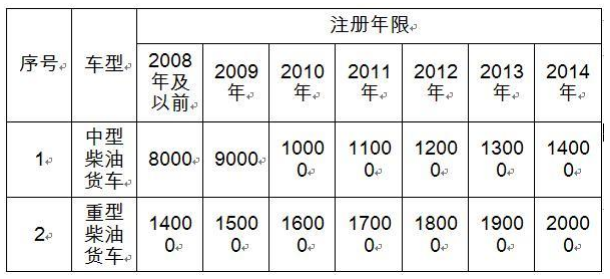 香港码资料