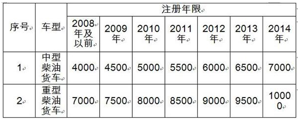 香港码资料