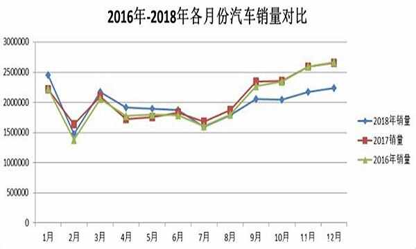 汽车淡季是几月份 淡季买车更加优惠吗 车主指南