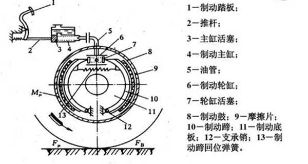 汽车刹车片工作原理图图片