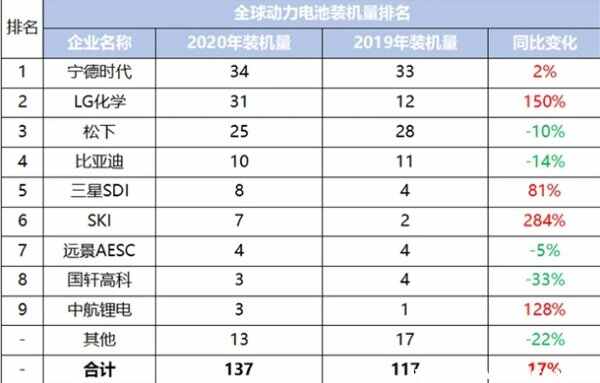 國軒高科是做什麼的國軒鋰電池和寧德時代哪個好