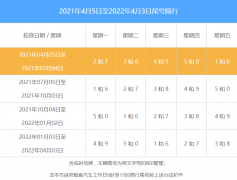 2024北京限号轮换图，2024年北京新一轮限号