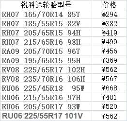 轮胎排行榜 耐磨图片