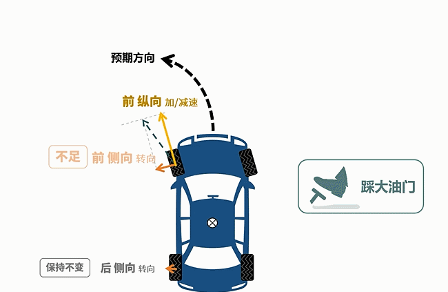 奥迪推头啥意思奥迪为什么叫推头王