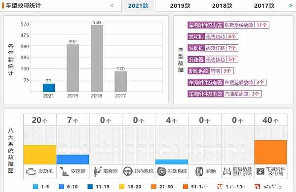 探界者投诉最多的是什么原因 雪佛兰探界者好不好 车主指南