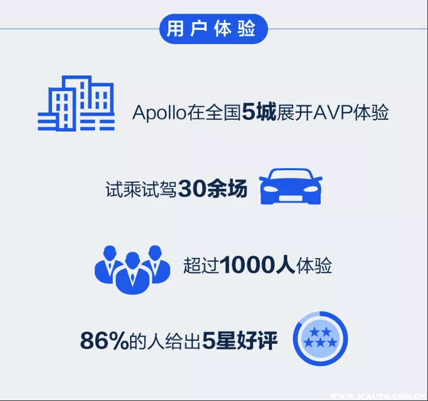 百度玩智能驾驶,现状如何?深度评价Apollo智驾
