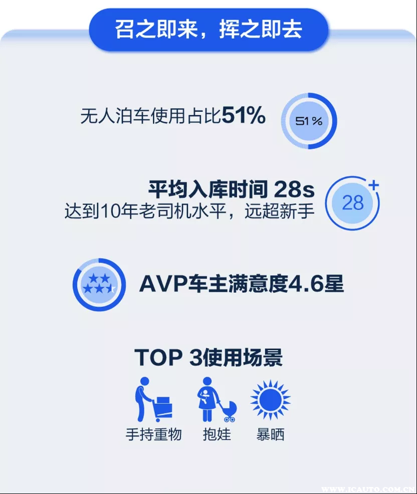 百度玩智能驾驶,现状如何?深度评价Apollo智驾