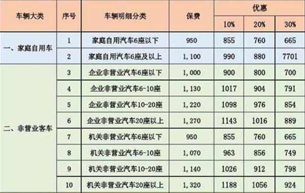 一百万的车保险一年多少钱 宝马740一年保费大概多少钱 车主指南