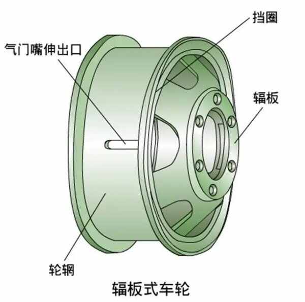 什么是轮辋图片